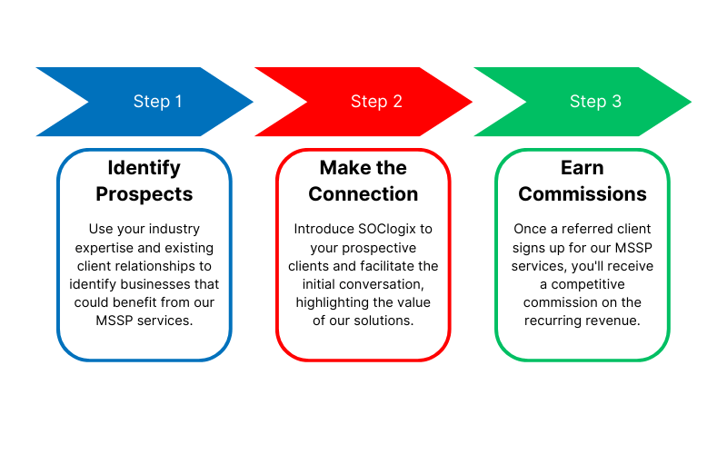 Referral Agent Process